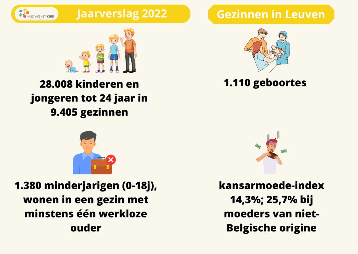 Gezinnen in Leuven | Huis Van Het Kind